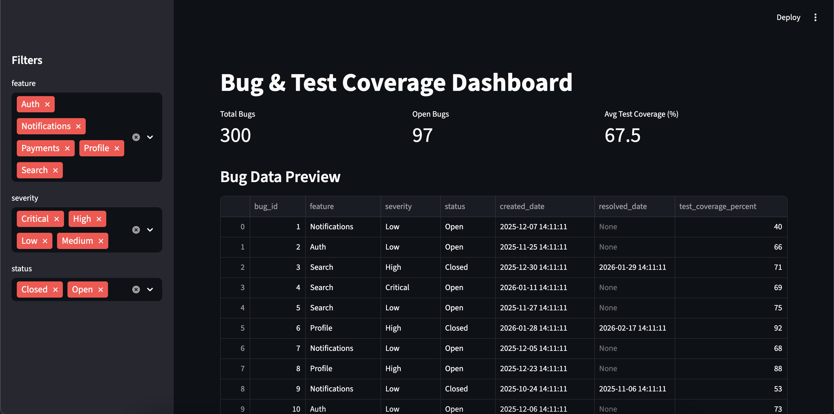 Bug Dashboard